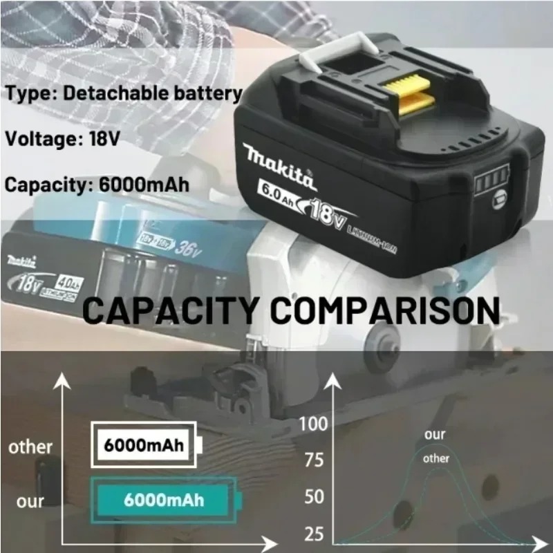 Batteria ricaricabile Makita 1 - Power Tools Makita Set recensione e prezzo